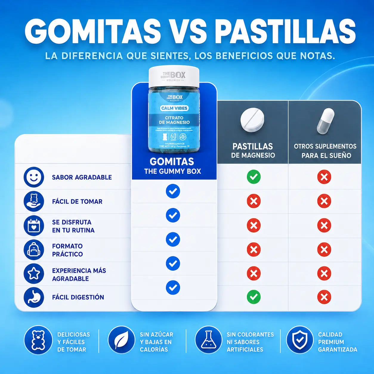 Gomas Calm Vibes Magnesio para Relajación